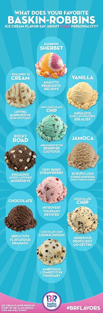 BASKIN-ROBBINS REVEALS WHAT YOUR FAVORITE ICE CREAM FLAVOR SAYS ABOUT YOU | Baskin-Robbins