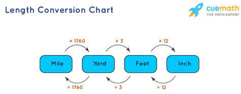 Simple Metric Chart