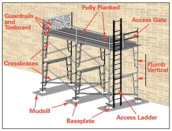 How to inspect scaffolding safety - MySafetySign Blog