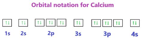 Calcium Orbital diagram, Electron configuration, and Valence electrons