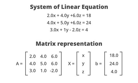 Java Program to Represent Linear Equations in Matrix Form - GeeksforGeeks