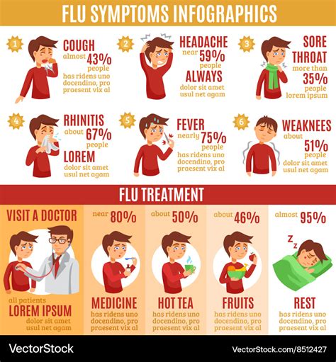 What Are The Flu Symptoms 2025 - Kevin Short