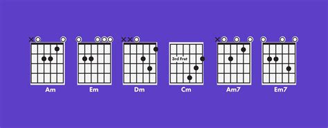 What is a Minor Chord | Understanding Guitar Chords