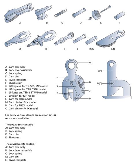 Spare parts | Terrier Lifting Clamps