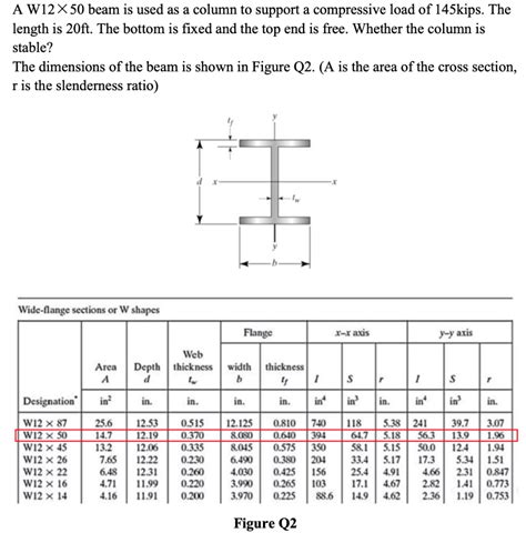 Wide Flange Beam Dimensions Chart PDF Mechanics Classical, 53% OFF