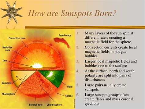 PPT - Sunspots, Solar Cycle, and Observing the Sun PowerPoint Presentation - ID:239106