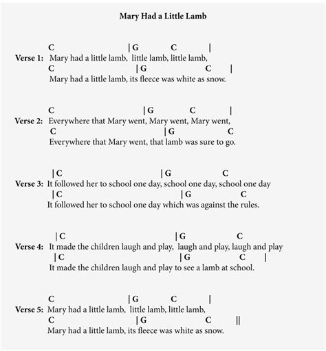 Songs For Guitar Chords