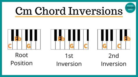 Cm Piano Chord & How To Play It (Charts & Video) – C Minor Chord