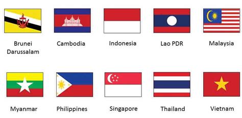 Gambar Bendera Negara Asean Beserta Nama Negaranya Bendera Negara | Images and Photos finder