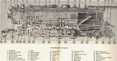 Parts Of A Steam Engine Locomotive