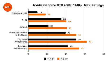 Introducing GeForce RTX 4070: NVIDIA Ada Lovelace DLSS 3,, 55% OFF