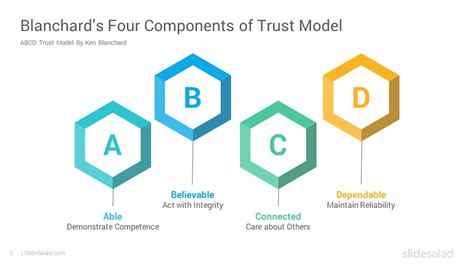 ABCD Trust Model PowerPoint Template - SlideSalad