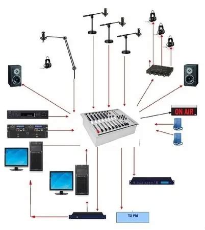 Radio Station Package RF Equipment Studio Equipment