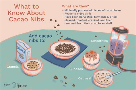 What Are Cacao Nibs?