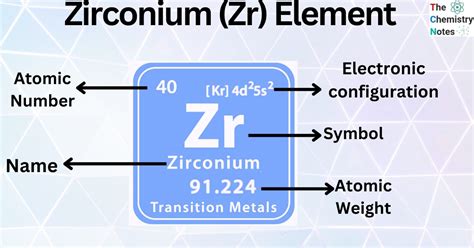 Zirconium (Zr) Element: Important Properties, Uses