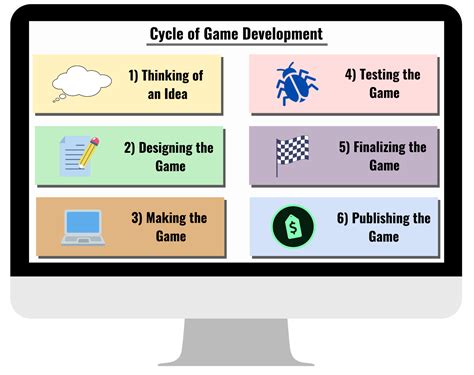 How To Develop Video Games - Treatbeyond2