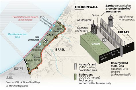 The Gaza Strip blockade explained in one map