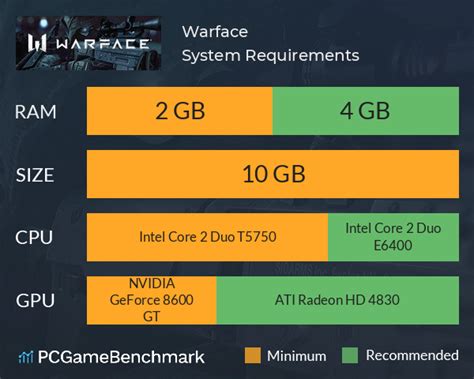 Warface System Requirements - Can I Run It? - PCGameBenchmark