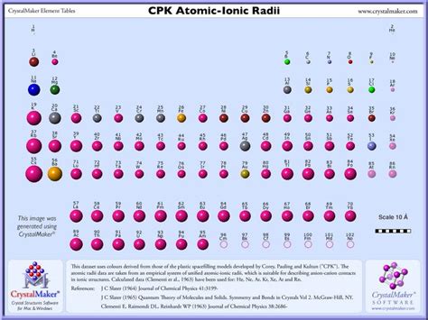 ionic radius trend - Google Search Chemistry Classroom, Ap Chemistry, Ionic Radius, Clementi ...