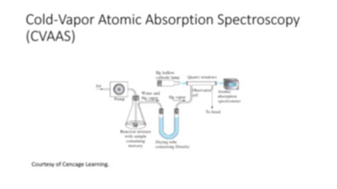 SOLUTION: Atomic Absorption Spectroscopy - Studypool