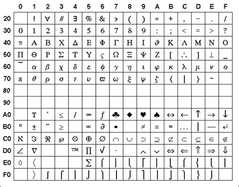 kuchen backofen: Ascii Value Of Symbols