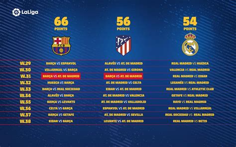 FC Barcelona on Twitter: " 3 teams 10 games 1 title 🔥 @LaLiga is into the home straight 👉 https ...