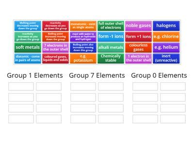 Aqa periodic table groups - Teaching resources