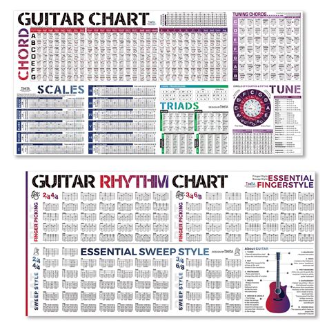 Guitar Modes Chart With Notes