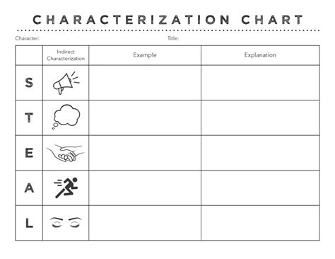 Characterization Graphic Organizer