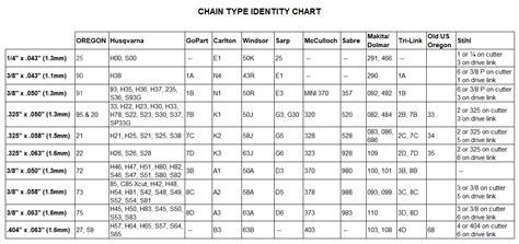 Identify Your Chain