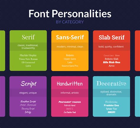 How to Pick the Right Fonts for Your Brand - Venngage