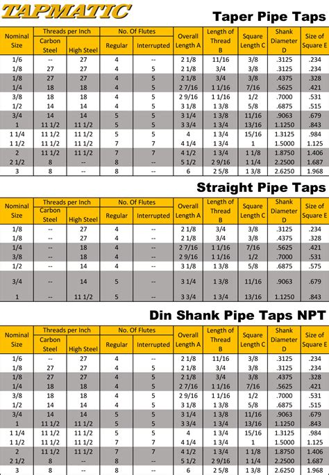 Standard Pipe Tap Dimensions Ansi Din Tapmatic Corporation - Bank2home.com