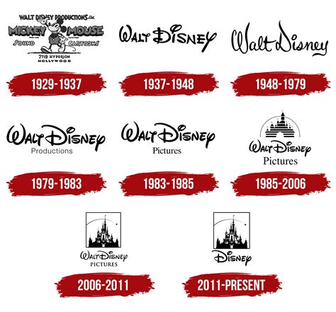 Walt Disney Pictures Logo, symbol, meaning, history, PNG, brand