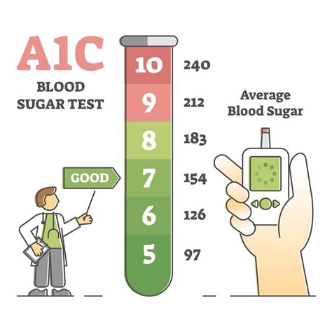 A1c Calculator And A1c Conversion Chart Geriatric Academy