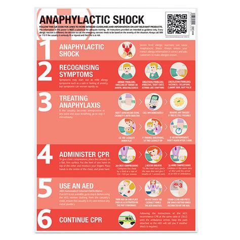 Trade Portal - Anaphylactic Shock First Aid Guidance Poster - Laminated