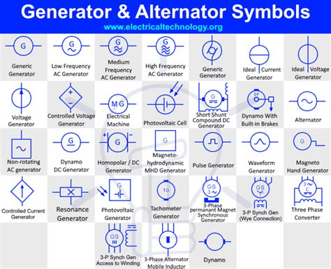 Schematic Symbol For Generator