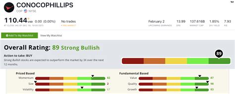 5 Energy Stocks for 2023 | Money & Markets