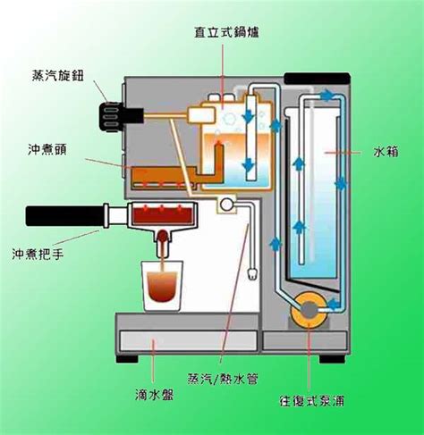 Coffee Machine Parts | JC Casting