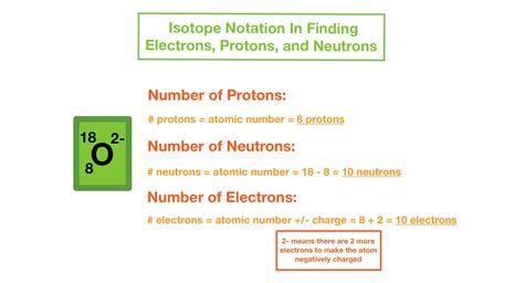 Isotope Symbol