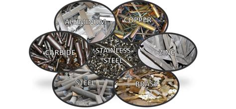 Scrap Recycling list | Scrap Metal Sydney