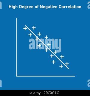 Low degree of negative correlation. Vector illustration isolated on ...