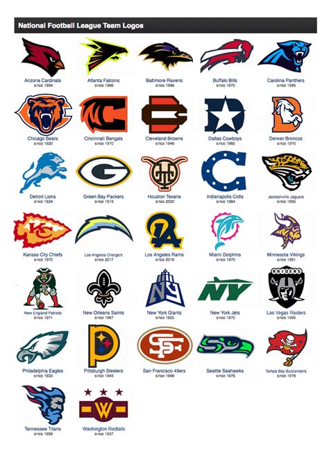 All NFL Logos Redesigned | Football logo design, Nfl logo, Nfl teams logos