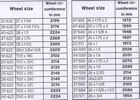 mountain bike tire size chart - GwynethAyden