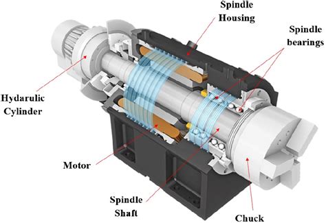 Lathe Spindle Dimensions