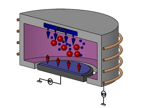 Inductively Coupled Plasma - Reactive Ion Etching (ICP-RIE ) | Corial