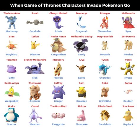 If Game of Thrones Characters Were Pokémon – LeRage Shirts