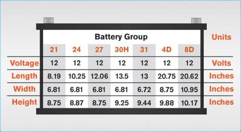 Battery Size Chart | amulette