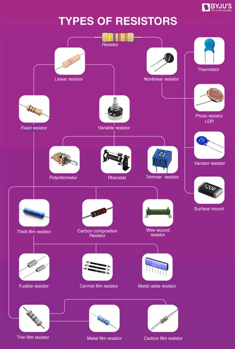 Fixed Resistor Diagram