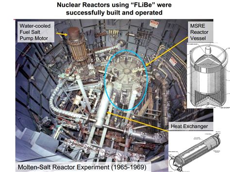 Gulf Coast Commentary: How Thorium Reactors Work