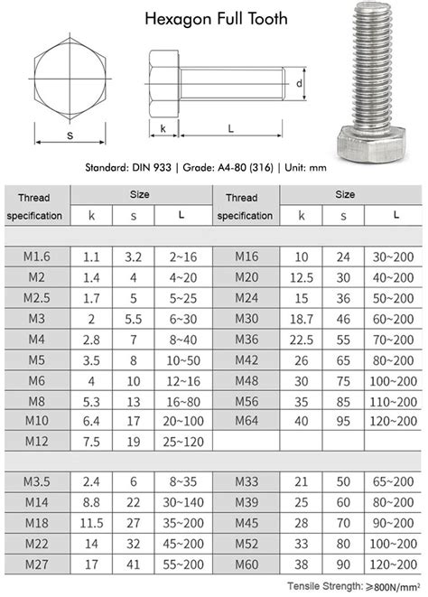 Sae Bolt Dimensions Chart